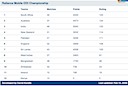 ICC ODI Rankings